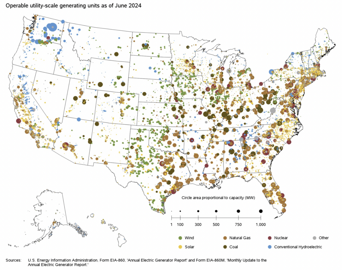 US deploys 12 GW of utility-scale solar in H1