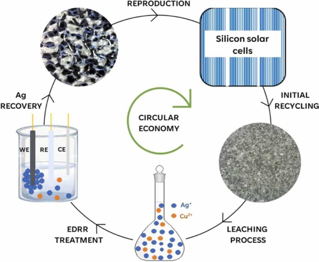 New process to recover silver from end-of-life solar cells achieves 98% efficiency