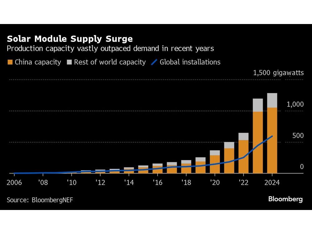 China’s Troubled Solar Industry May Be Nearing a Turning Point