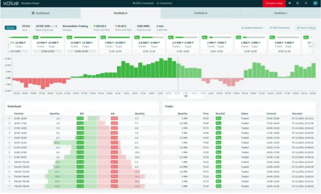 Volue unveils intraday trading solution for wind, solar