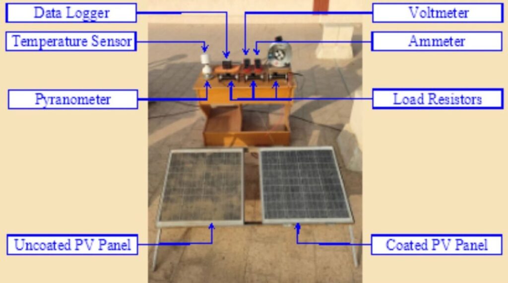 Anti-soiling coating increases PV panel current in arid regions by 64.7%