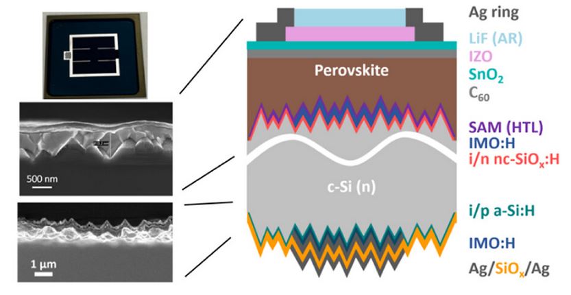Perovskite-HJT tandem solar cell based on phosphonic acid, self-assembled monolayer achieves 30.22% efficiency