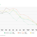 European solar module price rise heralds ‘new pricing balance’