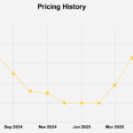 Average distributed solar module price hits US$0.27/W in the US at the end of June