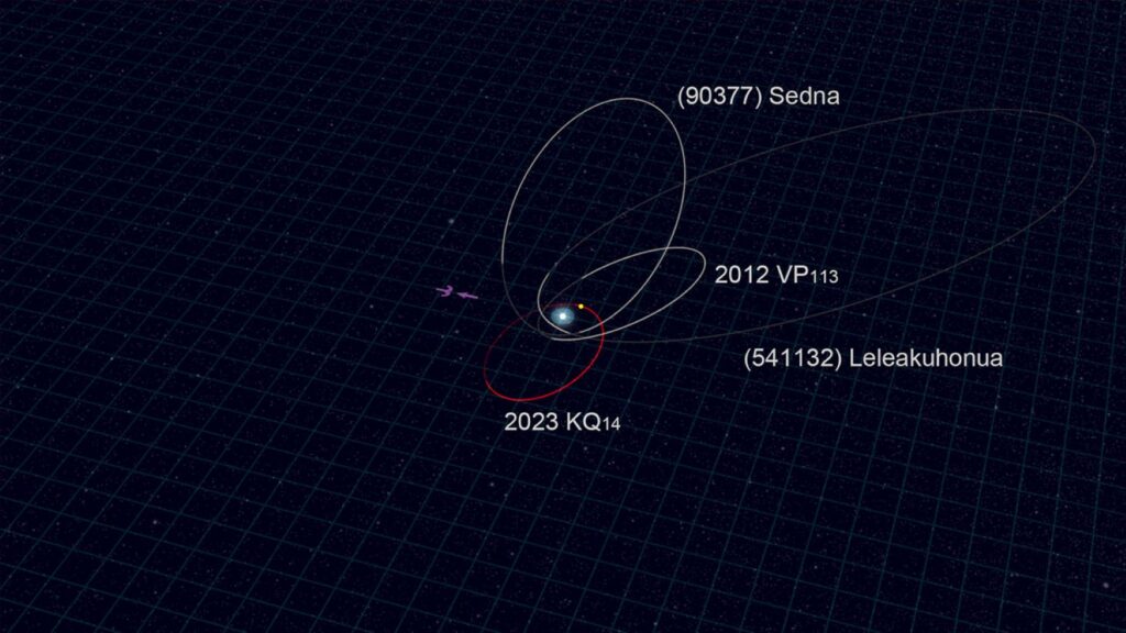 Subaru telescope uncovers ancient ‘fossil’ object in outer Solar System