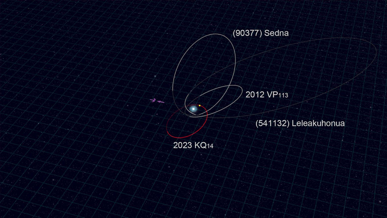 Subaru telescope uncovers ancient ‘fossil’ object in outer Solar System