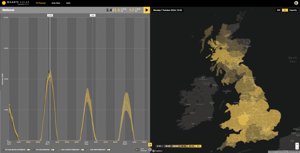 AI powered solar forecasting helps UK grid operator reduce balancing costs